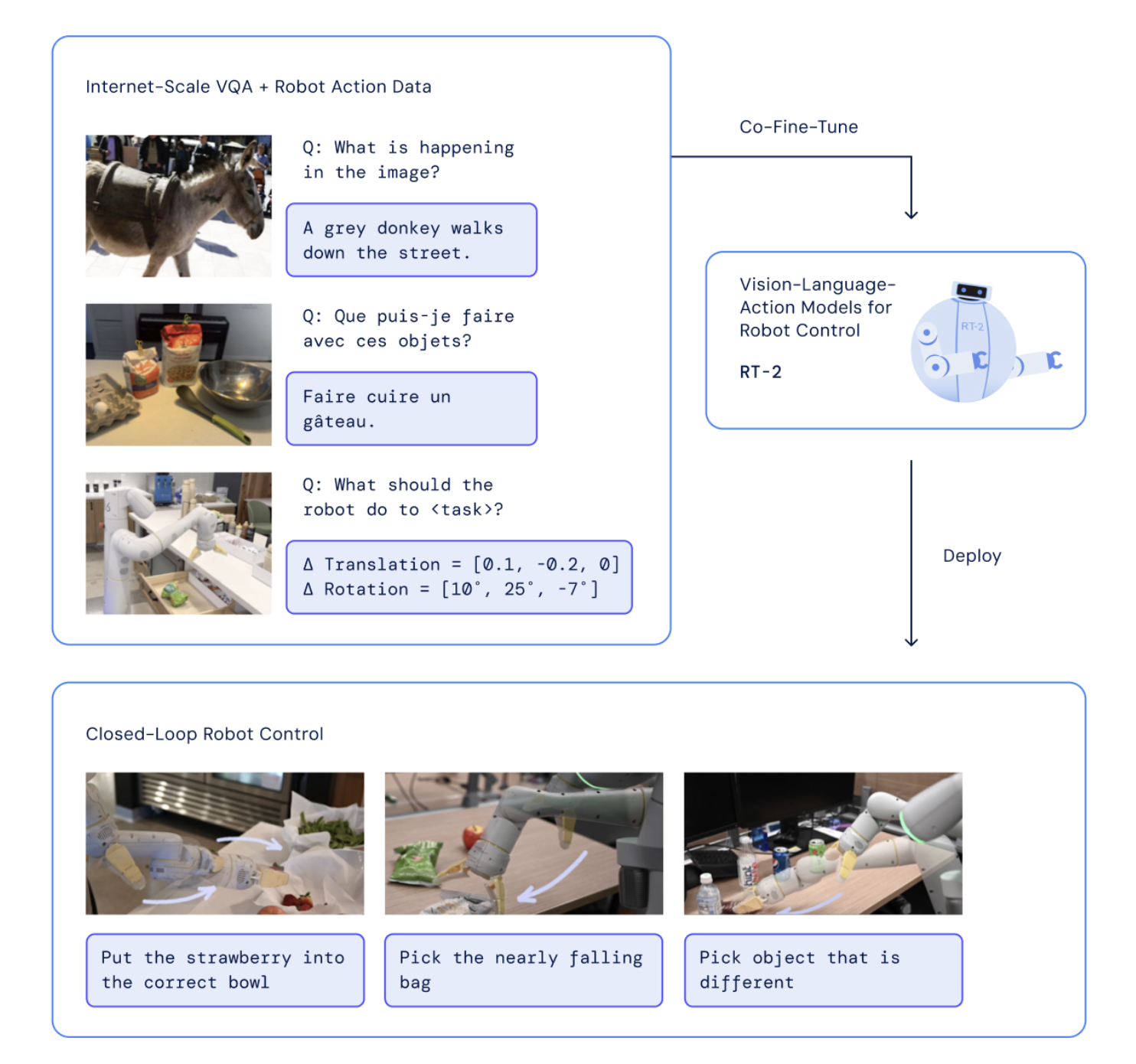 MengyangGao/Awesome-Robotics-Embodied-AI cover